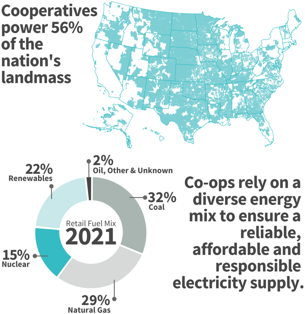 For Media - America's Electric Cooperatives